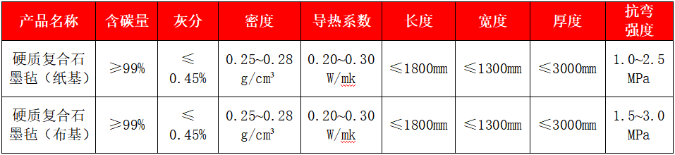 硬質(zhì)復合石墨氈